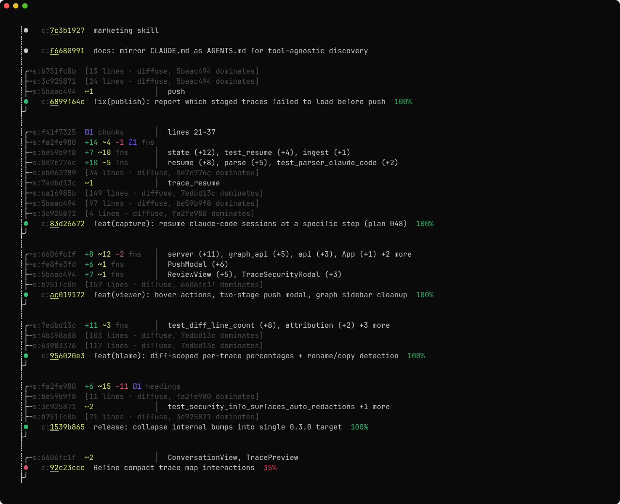 opentraces graph --limit 8