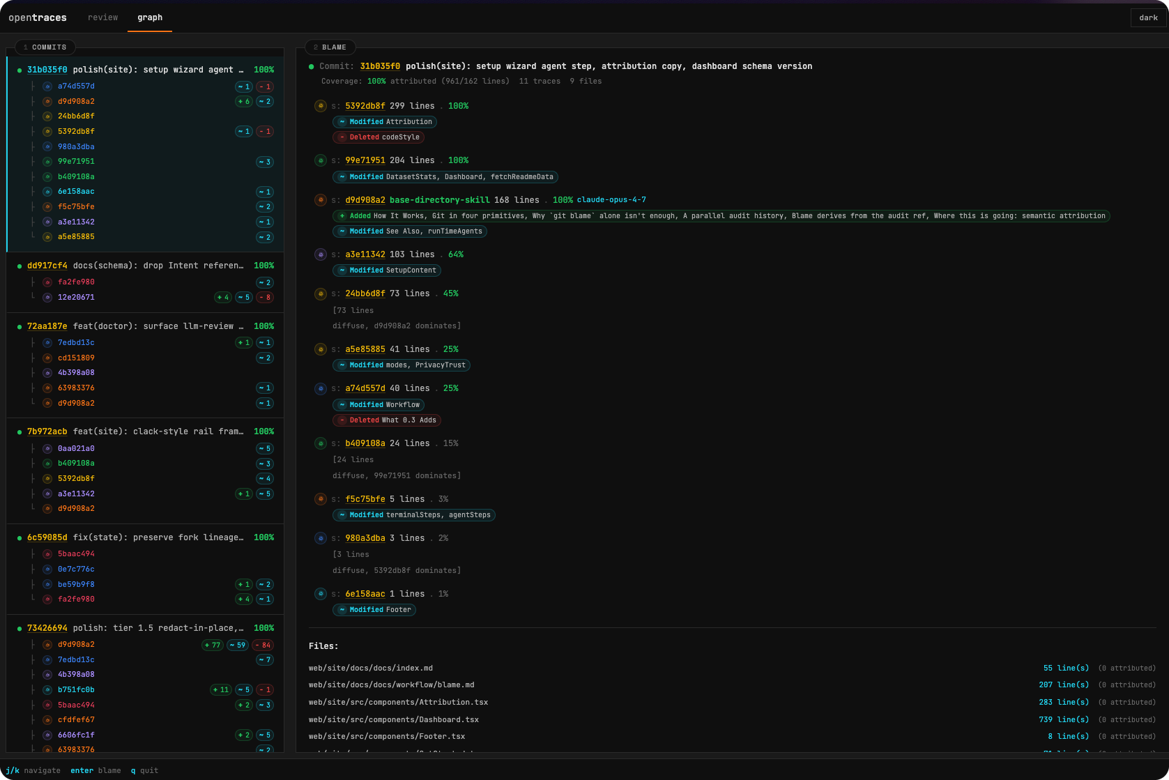Web inbox - graph view
